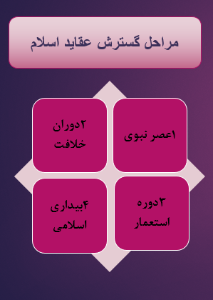 درس 4 و 5 و 6 - جامعه شناسی یازدهم - نکات درسی - مبینا منظوری