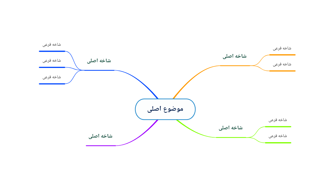 کامنتهای (نقشهی ذهنی رو یاد بگیریم) به انتخاب بهاره اخوت