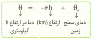 صفحه‌ء 45 تا 69- شیمی دهم -خلاصه نکات- نوید آرمات