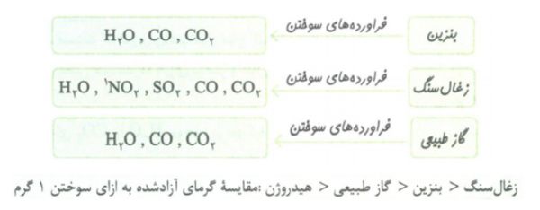 صفحهء 70 تا 100 - شیمی دهم - خلاصه نکات - نوید آرمات
