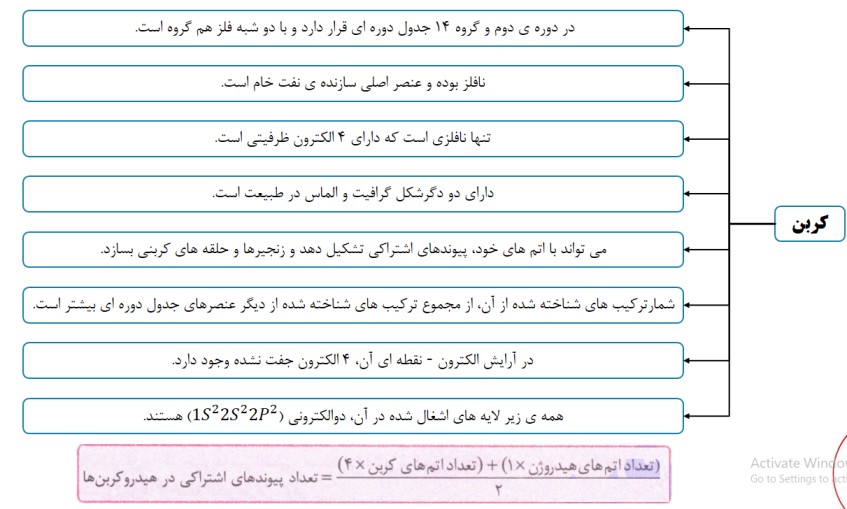 آلکان‌ها - شیمی یازدهم-خلاصه نکات - نوید آرمات