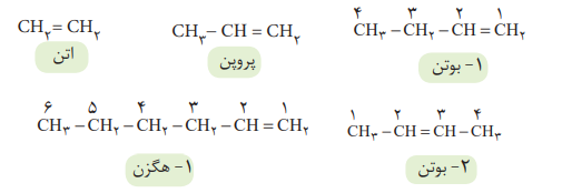 هیدروکربن‌ها - شیمی یازدهم - خلاصه نکات - نوید آرمات