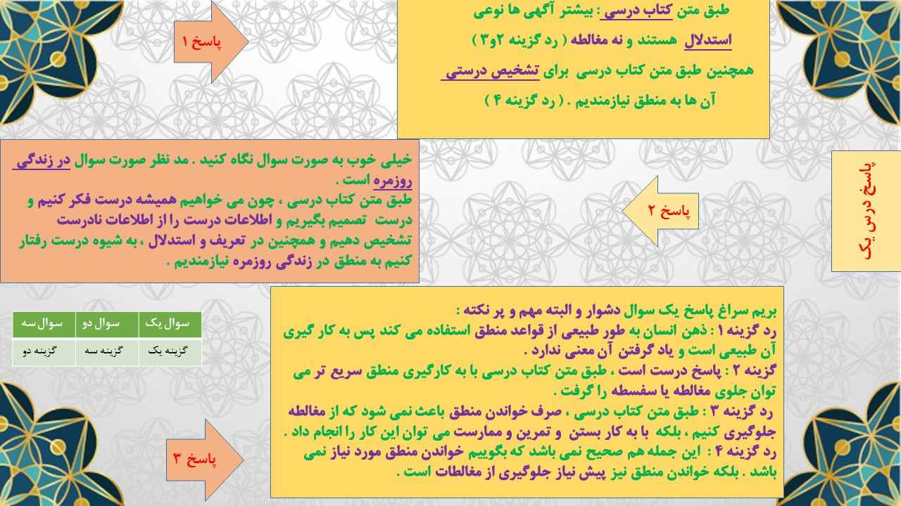 جمع بندی منطق - گام اول - سید محمد مهدی طباطبایی