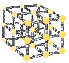 حالت‌ها و نیروهای بین مولکولی مواد- نکات - امیرحسین ایمانی پور