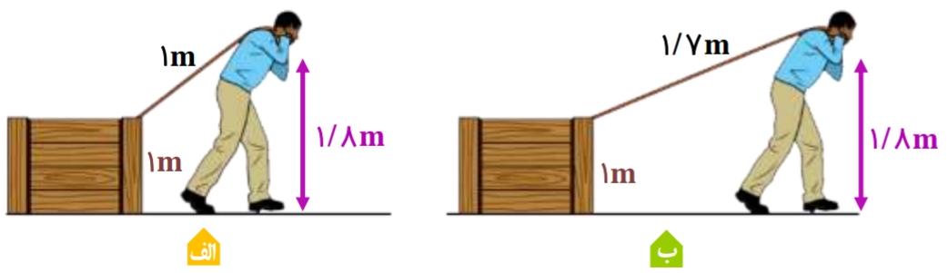 کار ، انرژی و توان - آزمون 5 سوالی فیزیک یازدهم - حسین نودهانی