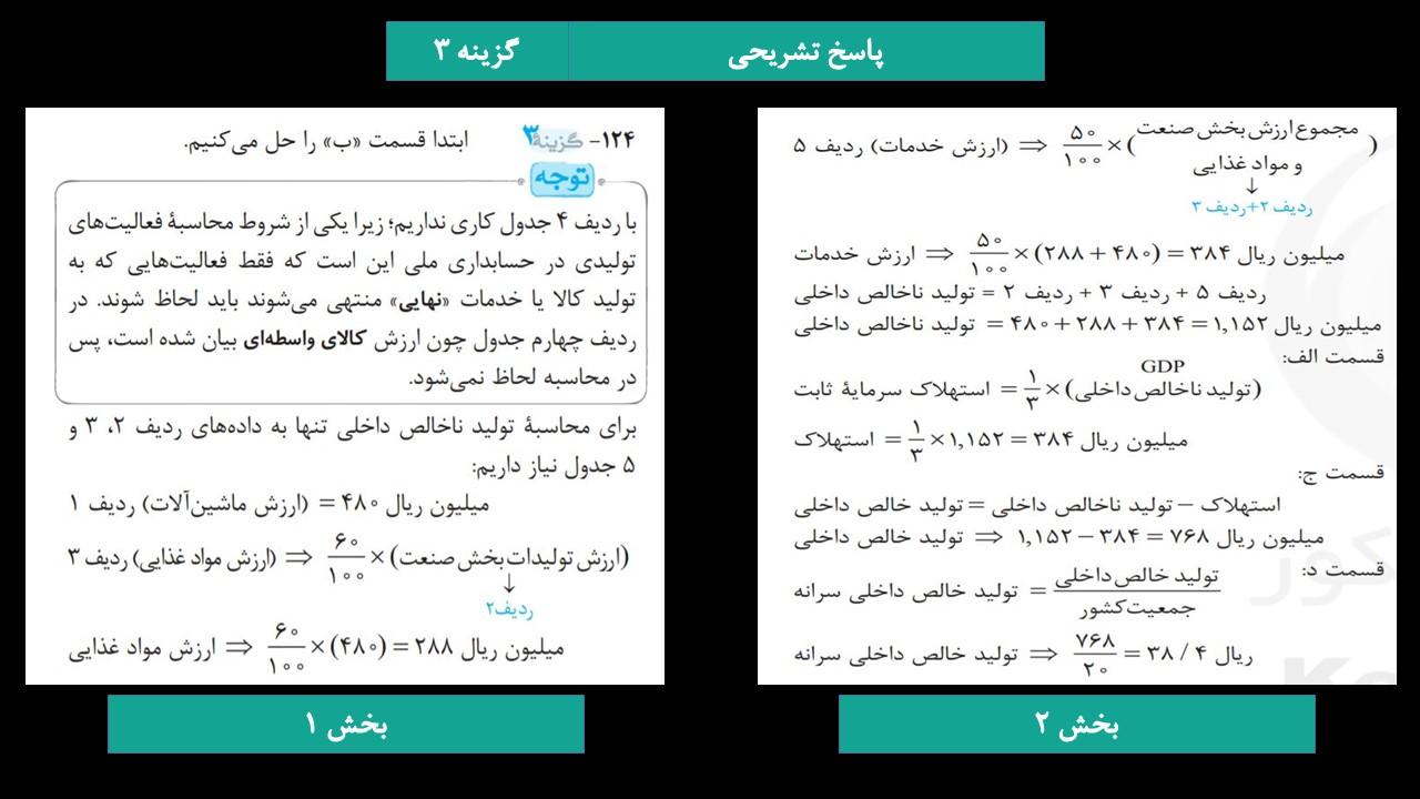 تولیدات داخلی و ملی - مسائل اقتصاد - حل سرعتی - علی جابری