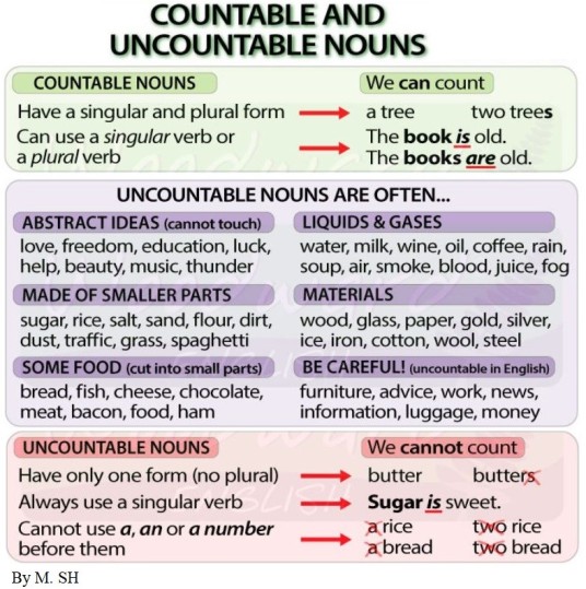 زبان انگلیسی - برسی 3 تست مهم + درسنامه - محمد شمس الدینی