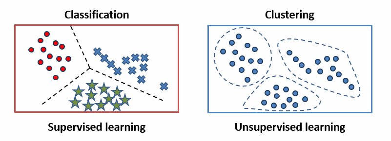 انواع الگوریتم یادگیری ماشین (هوش مصنوعی)- ابراهیم خلیلی