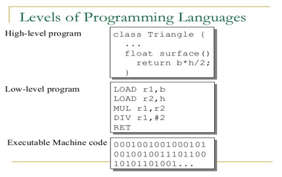 هوش مصنوعی-برنامه نویسی- ابراهیم خلیلی