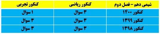 رفتار گازها-شیمی دهم-خلاصه نکات-سیده محدثه حسینی