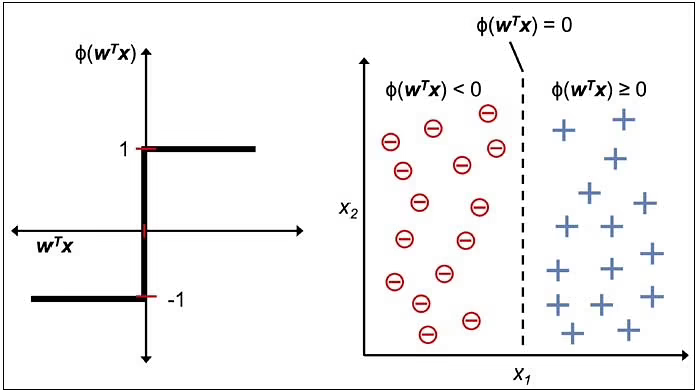 هوش مصنوعی -شبکه‌های عصبی-شبکه عصبی پرسپترون-ابراهیم خلیلی