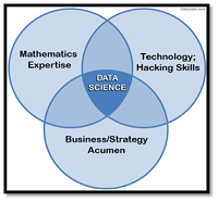 هوش مصنوعی-برنامه نویسی 13- ابراهیم خلیلی