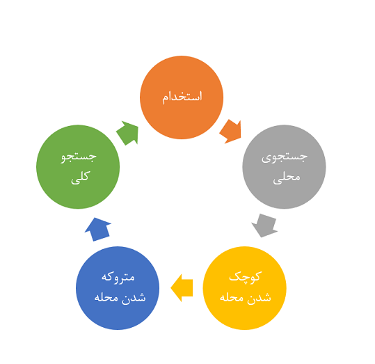 هوش مصنوعی-الگوریتم کلونی زنبور عسل-ابراهیم خلیلی