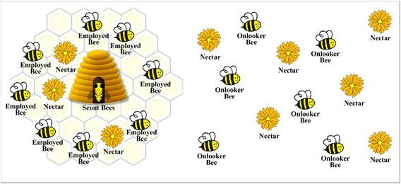 هوش مصنوعی-الگوریتم کلونی زنبور عسل2-ابراهیم خلیلی
