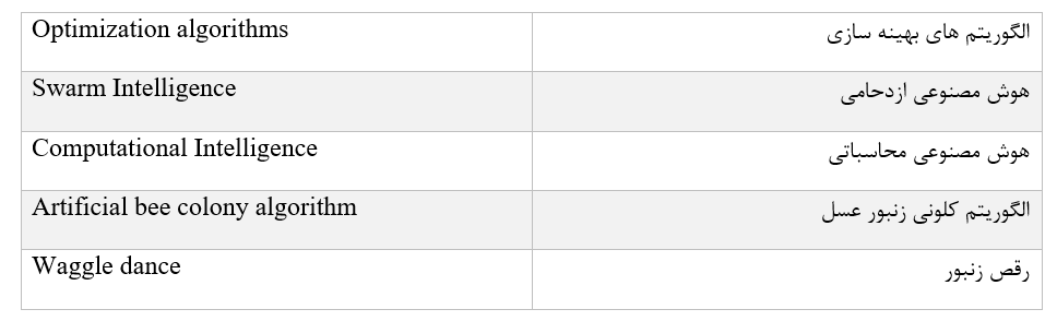 هوش مصنوعی-الگوریتم کلونی زنبور عسل-ابراهیم خلیلی