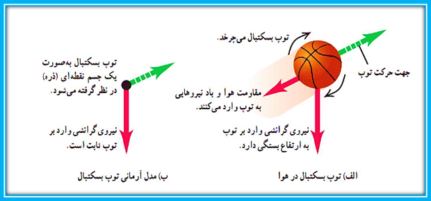 اندازه‌گیری و چگالی- فیزیک 1- درسنامه+ تست- علی اشرف‌پور