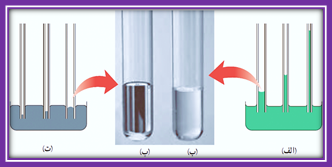 ویژگی فیزیکی مواد- فیزیک 1- درسنامه+ تست- علی اشرف‌پور