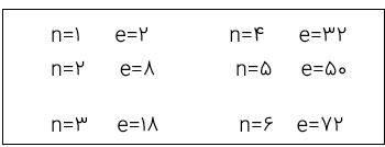 آرایش الکترونی و ساختار لوییس-شیمی 1-درسنامه- پرنیان سلیمانی