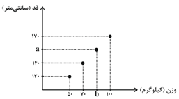 ریاضی دهم- نمودار‌های چند متغیره-درسنامه و نکات-مهشید روزه دار