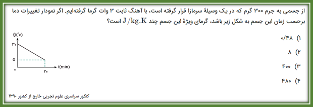 آزمونک مرور(2)-فیزیک دهم-فصل چهارم-آزمون4آذر-علی اشرفپور