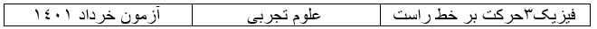 حرکت بر خط راست_امتحان نهایی_آزمون20آبان_معصومه صنعت کار