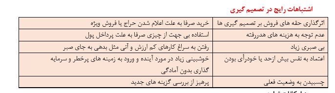 روزدرس - اقتصاد - دهم انسانی - 4 آذر- امیرحسین کاروین