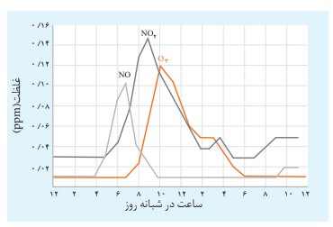 شیمی راهی به سوی اینده ای روشن تر-شیمی3-درسنامه-اشکان مشفق