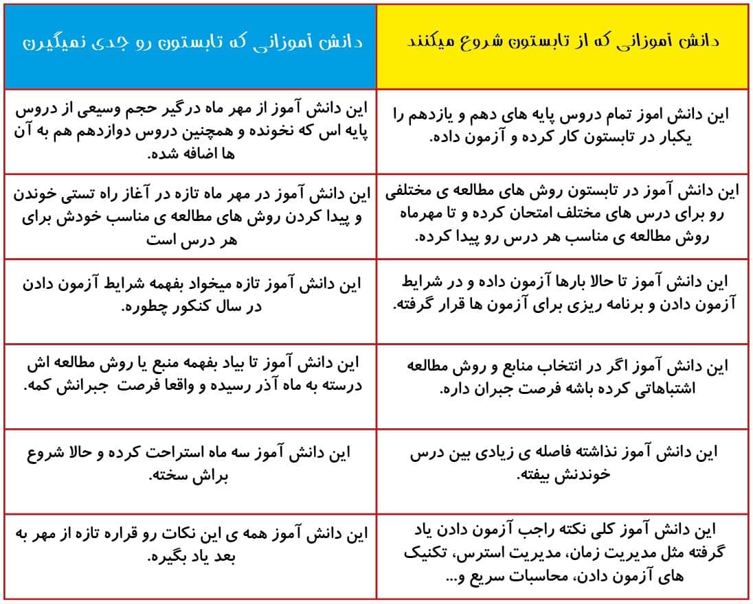 برنامه ریزی تابستان (ویژه کنکوری‌های 1403)_حسام الدین تقوی پور