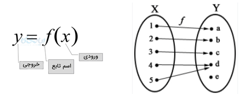 مقدمات تابع-ریاضی-خلاصه و جمع بندی و مثال -ثنا سلوک