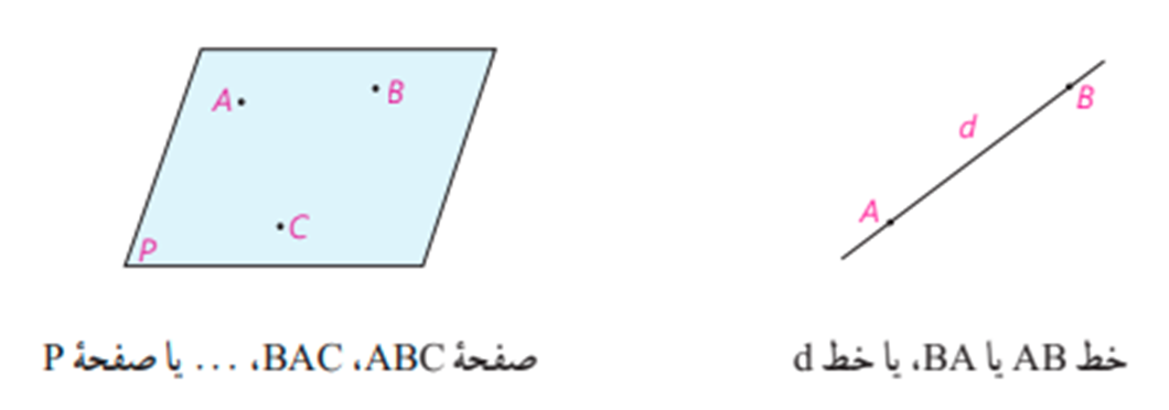 تجسم فضایی-هندسه1-خلاصه و جمع بندی و تست-ثنا سلوک