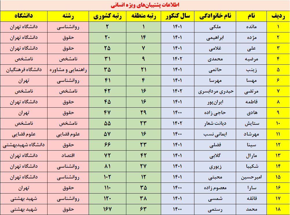 ثبت نام پشتیبان ویژه کانون  آغاز شد...