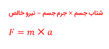 علوم نهم فصل پنجم- درسنامه کامل+تست - علی اشرفپور