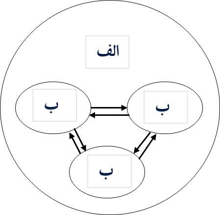 درس یک جغرافیا دوازدهم - درسنامه و تست - محمدمهدی برزگر