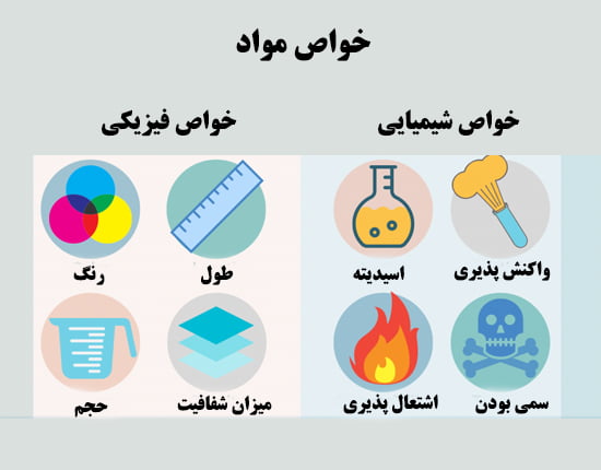 علوم هشتم فصل دوم- درسنامه کامل تصویری + تست - علی اشرفپور