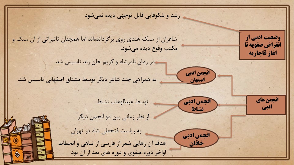 درس یک - علوم و فنون ادبی 3 - درسنامه و تست - مهدی فروتن