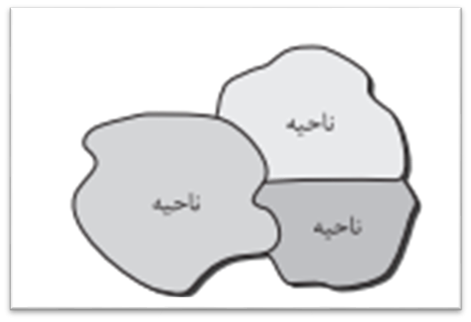 درس یک جغرافیا یازدهم - درس‌نامه و تست - محمدمهدی برزگر