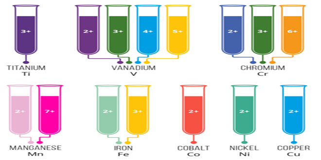 علوم هشتم فصل سوم- درسنامه کامل تصویری + تست - علی اشرفپور
