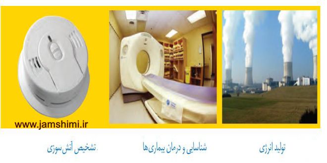 علوم هشتم فصل سوم- درسنامه کامل تصویری + تست - علی اشرفپور