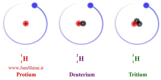 علوم هشتم فصل سوم- درسنامه کامل تصویری + تست - علی اشرفپور