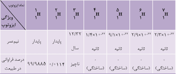 علوم هشتم فصل سوم- درسنامه کامل تصویری + تست - علی اشرفپور