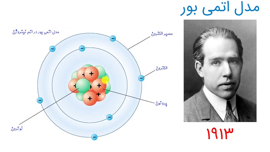 علوم هشتم فصل سوم- درسنامه کامل تصویری + تست - علی اشرفپور