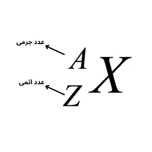 علوم هشتم فصل سوم- درسنامه کامل تصویری + تست - علی اشرفپور