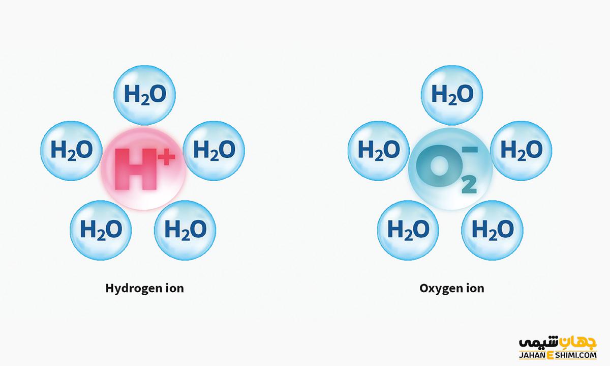 علوم هشتم فصل سوم- درسنامه کامل تصویری + تست - علی اشرفپور
