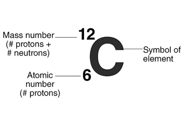 علوم هشتم فصل سوم- درسنامه کامل تصویری + تست - علی اشرفپور