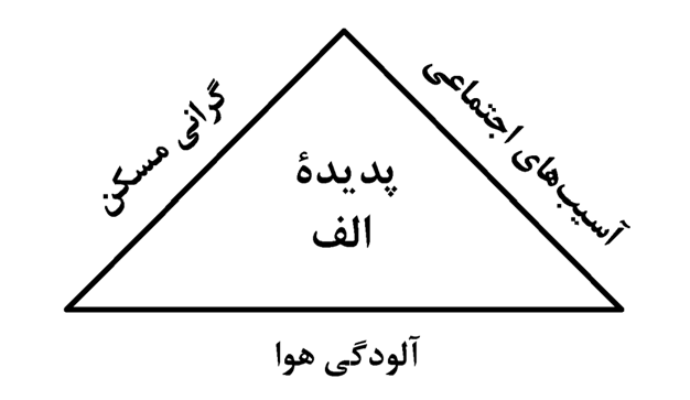 درس دوم جغرافیا دوازدهم - درس‌نامه و تست - محمدمهدی برزگر