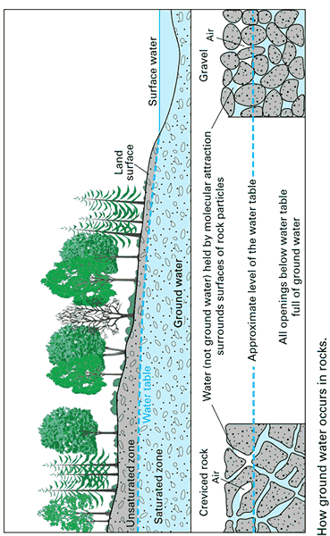 علوم هفتم فصل هفتم- درسنامه کامل تصویری + تست - علی اشرفپور