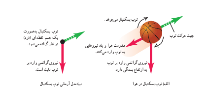 کمیت ها، یکاها و تبادیل آنها-فیزیک 1-درسنامه و تست-بنیامین عرب