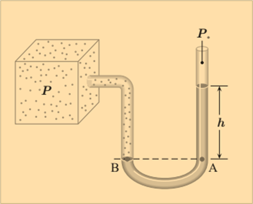 اصل ارشمیدس-برنولی- فیزیک 1- درسنامه+ تست- سجاد مردانی