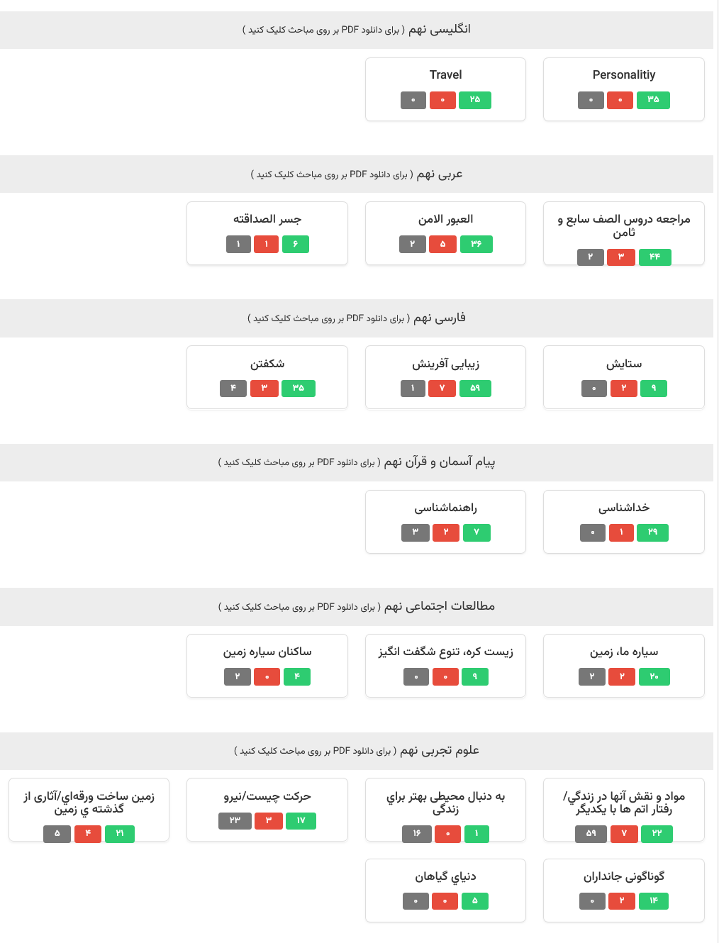 ساختار و تحلیل کارنامه بازیابی آزمونهای کانون قلمچی