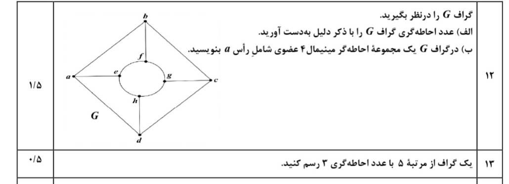 احاطه گری-آشنایی با گراف-ریاضیات گسسته-درسنامه+تست-حسین فرهادزاده